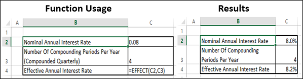 EFFECT Function