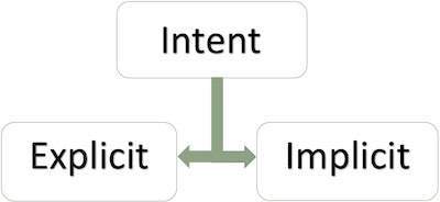 Intent