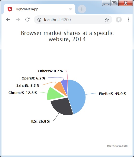 Basic Pie Chart