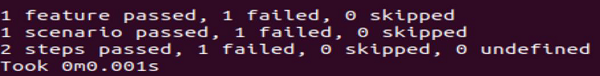 JUnit Report