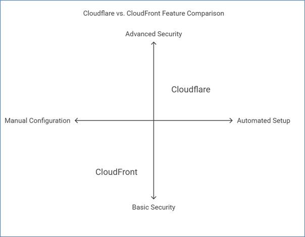 Security Features