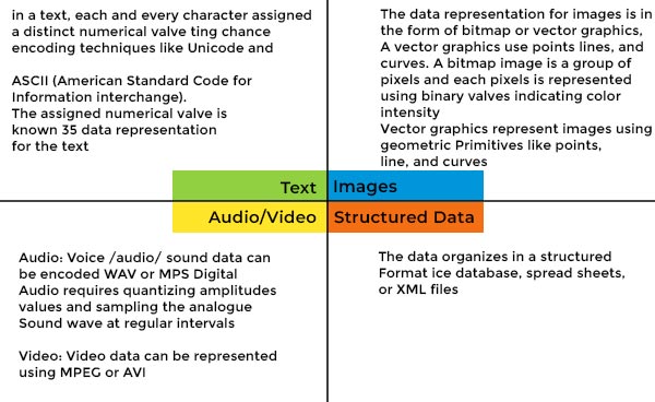 Methods