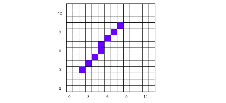 DDA Algorithm