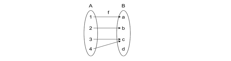 Surjective (Onto) Function