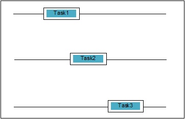 Concurrency