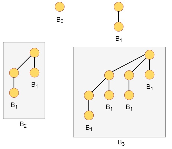 binomial_heap