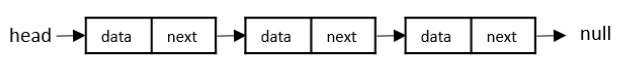 Singly Linked Lists