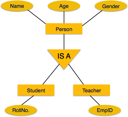 Inheritance