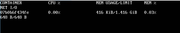 Docker Stats