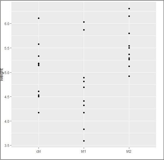 Adding Attributes with Axes