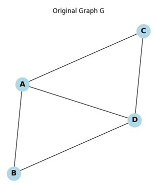 Line Graph