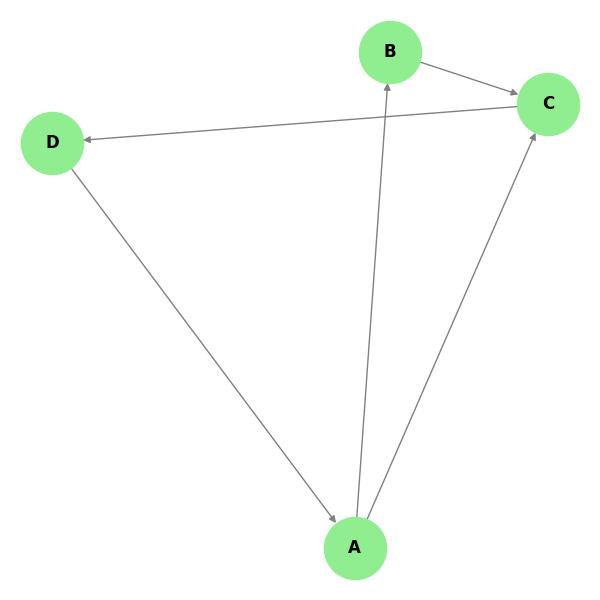 HITS Algorithm