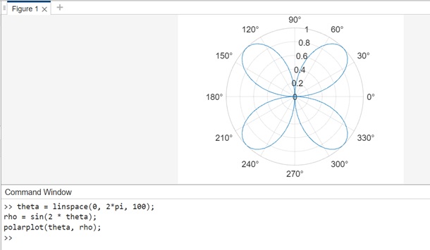 polarplot