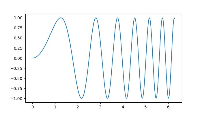 axes_class_ex2