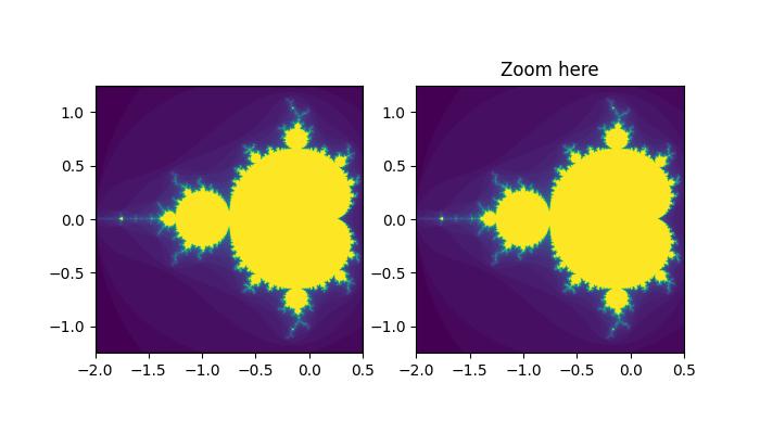 Viewlims Example 1