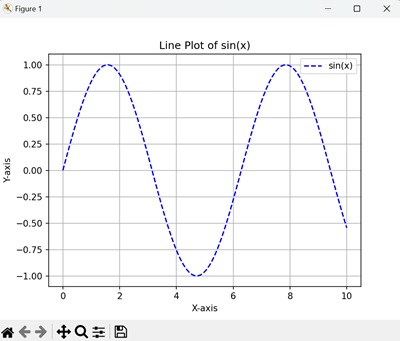Line Plot