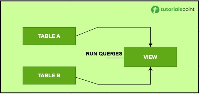 postgresql_views
