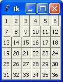 Tkinter grid Method