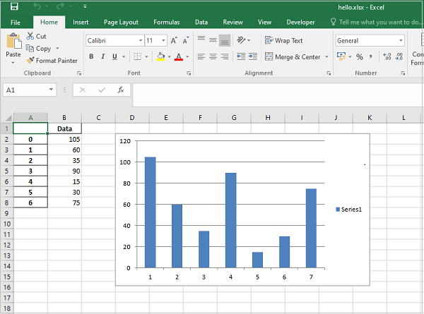 Column Chart