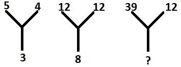 Missing Character Example 5