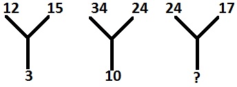 Missing Character Example 6