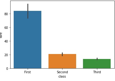 basic barplot