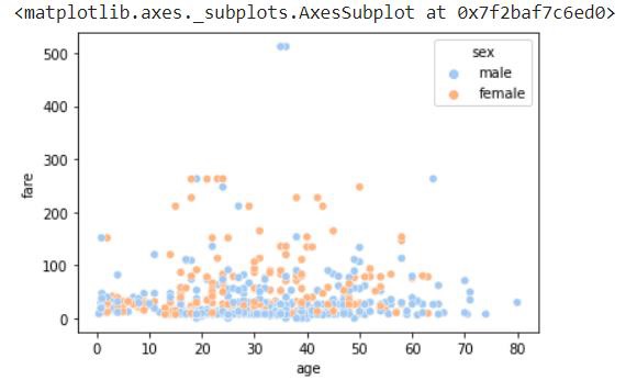 Regression plots