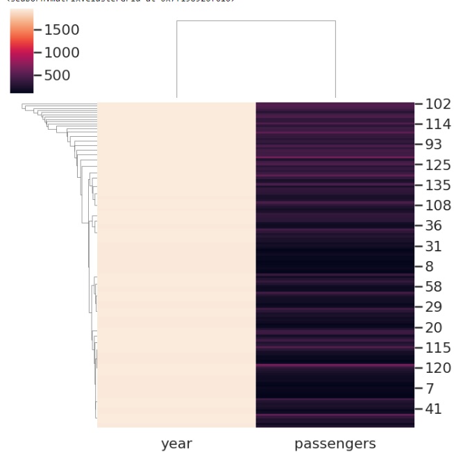 clustermap