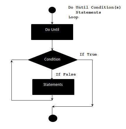 VBScript Do..Until statement