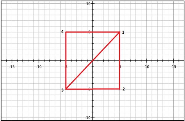 Mesh Example